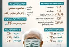 اینفوگرافیک/ آلودگی هوا در سال ۱۴۰۳ به چند نفر آسیب رساند؟