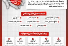 اینفوگرافیک/ توصیه‌هایی برای حفاظت از قلب زنان در میانسالی