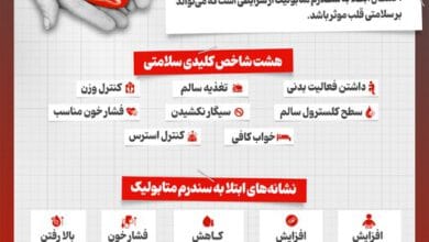 اینفوگرافیک/ توصیه‌هایی برای حفاظت از قلب زنان در میانسالی