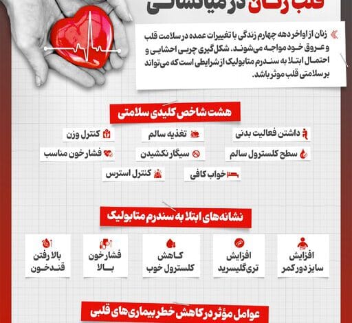 اینفوگرافیک/ توصیههایی برای حفاظت از قلب زنان در میانسالی