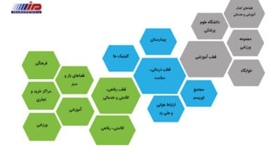 معرفی شرکت نسیم سلامت خاتم