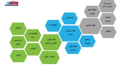 معرفی شرکت نسیم سلامت خاتم